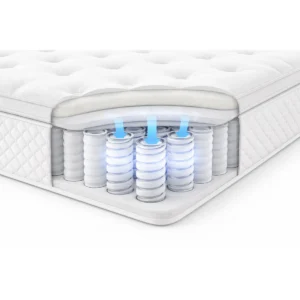 Luxury Pocket Spring Mattress for Hotels & Resorts